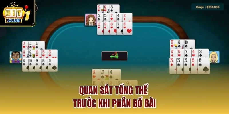 Quan sát tổng thể trước khi phân bổ bài